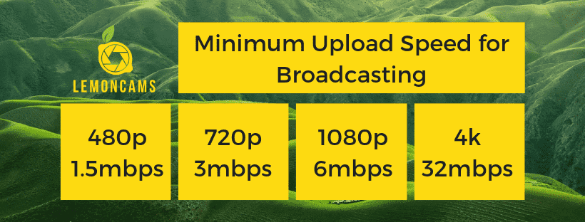 Minimum upload internet speed for different resolutions
